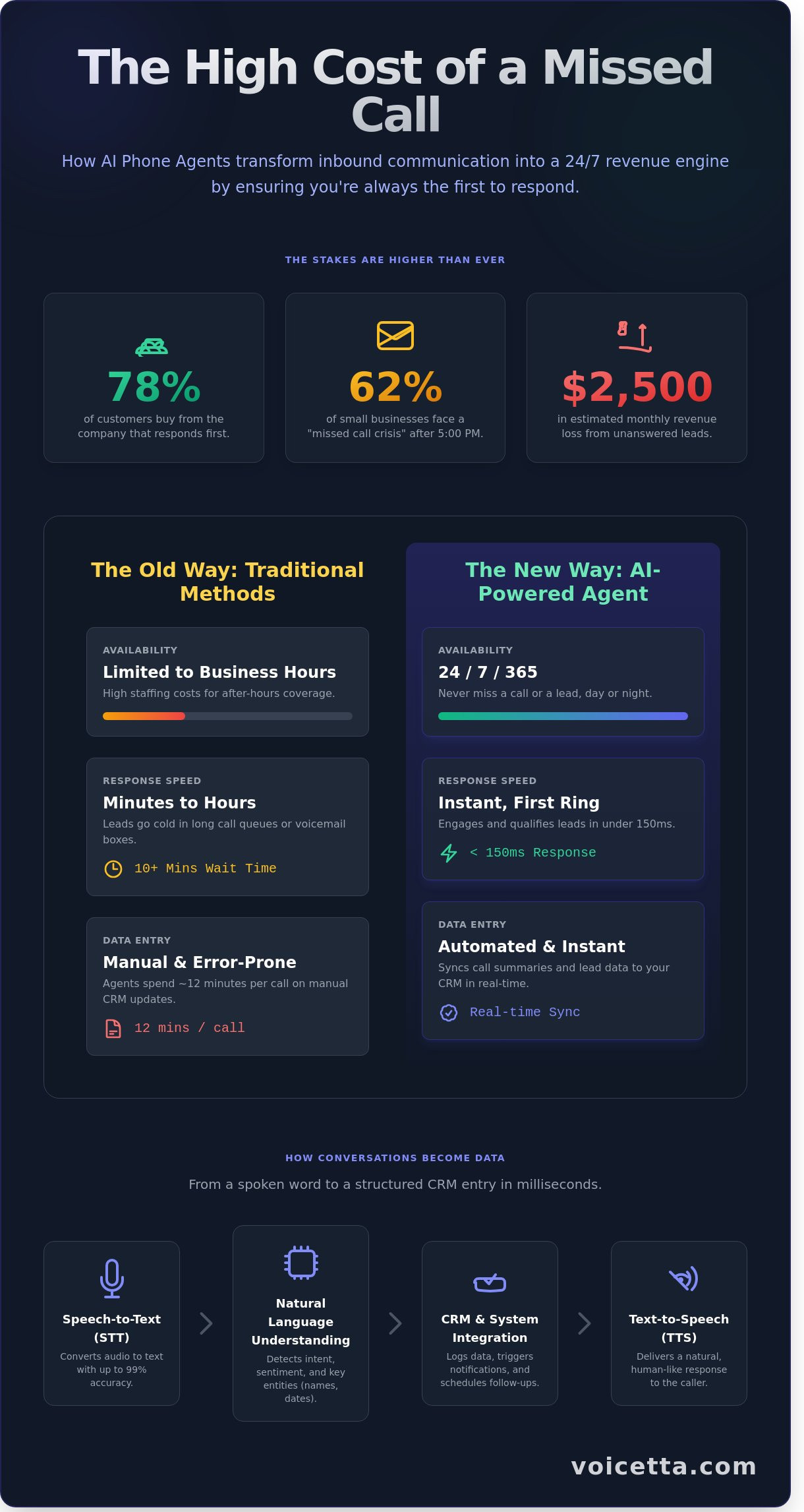 Infographic